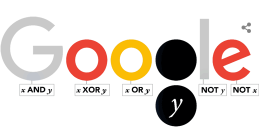 Google Doodle on George Boole's 200th Birthday